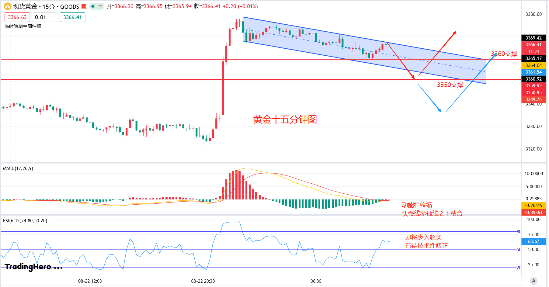 今晚拉齐奥调整名单以备欧超杯，内部沟通环节打磨，压力陡增，数据趋势出现新变化的简单介绍
